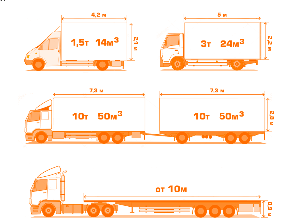 Типы кузова грузового транспорта