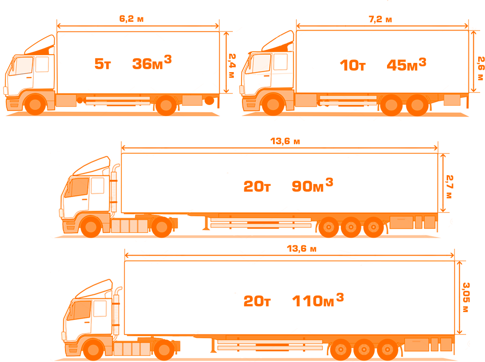 Тип загрузки/разгрузки грузового транспорта